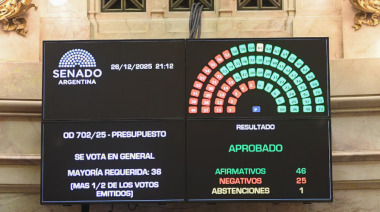Presupuesto 2026: recortes en educación, ciencia y asistencia social.